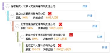 謳歌時代之聲 探析北京文化傳媒的責(zé)任、創(chuàng)新與未來