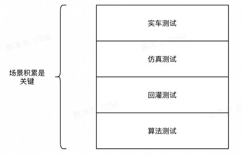 三度解雇風(fēng)暴中，特斯拉自動駕駛團隊何以越挫越勇？