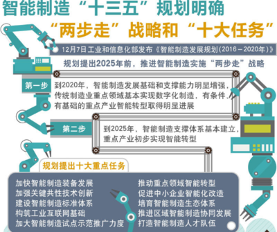 智能制造 網(wǎng)絡(luò)信息技術(shù)如何重塑制造業(yè)未來(lái)