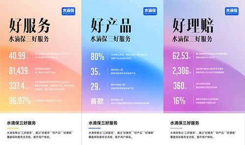 水滴保 科技賦能保單講解，累計服務超40萬用戶的貼心守護